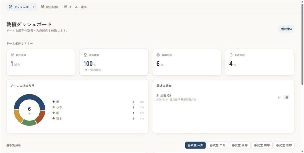 剣道スコアブック 戦績ダッシュボード（勝率・決まり手・最近の試合）