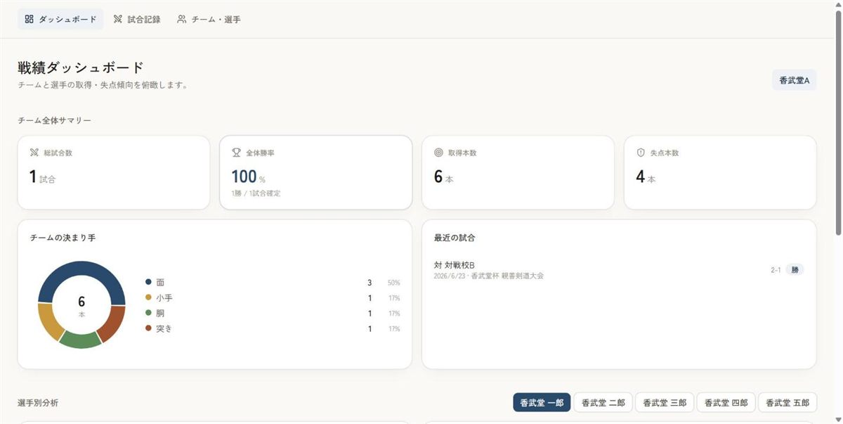 剣道団体戦スコアブックの戦績ダッシュボード